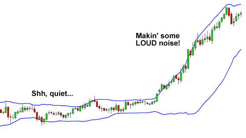 Bollinger Bands
