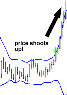 Bollinger Band Squeeze Expands