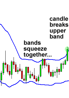 Bollinger Band squeeze